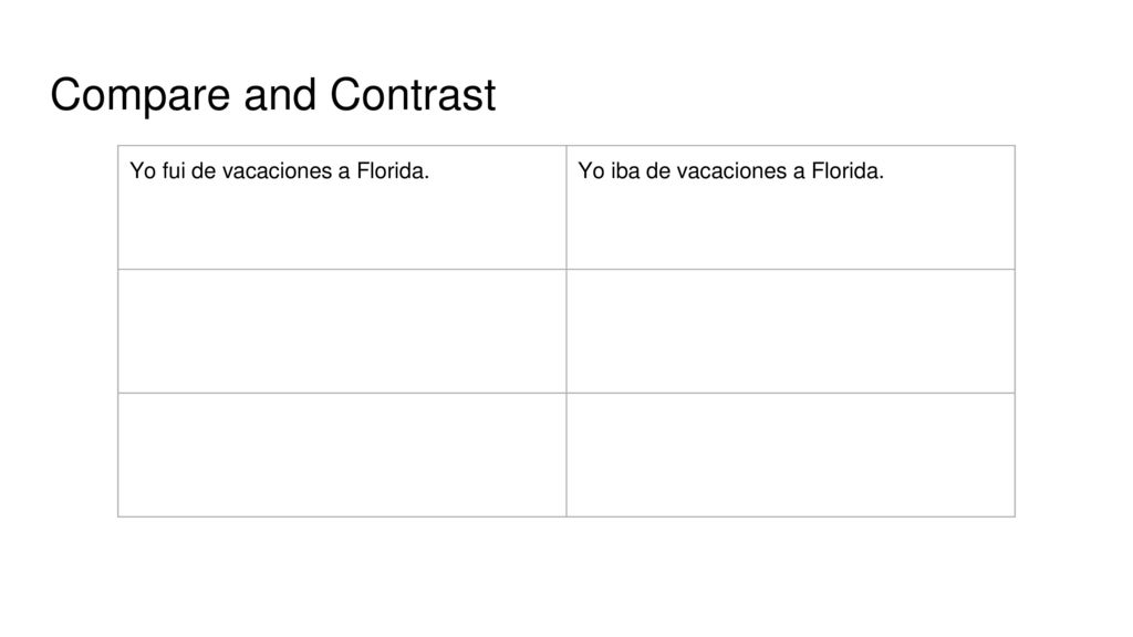 Compare and Contrast Yo fui de vacaciones a Florida.