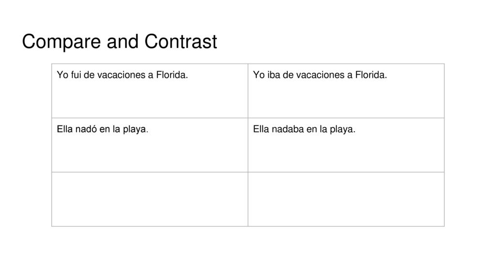 Compare and Contrast Yo fui de vacaciones a Florida.