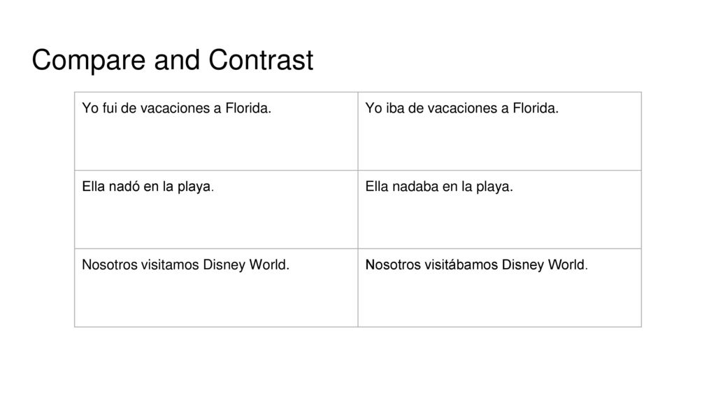 Compare and Contrast Yo fui de vacaciones a Florida.