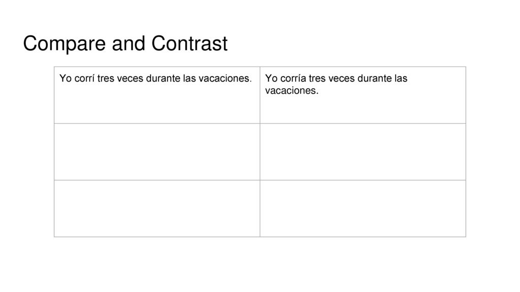 Compare and Contrast Yo corrí tres veces durante las vacaciones.