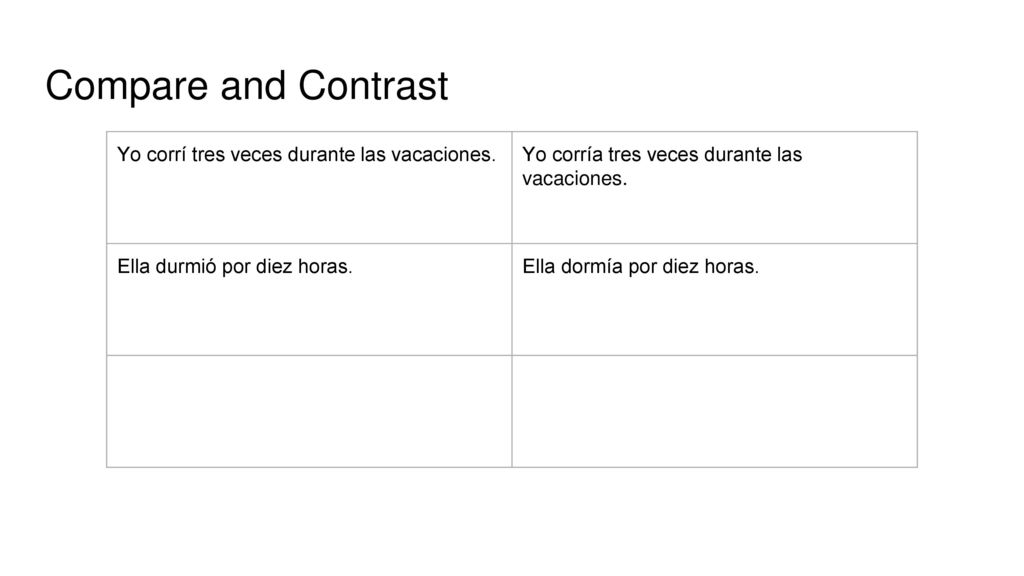 Compare and Contrast Yo corrí tres veces durante las vacaciones.