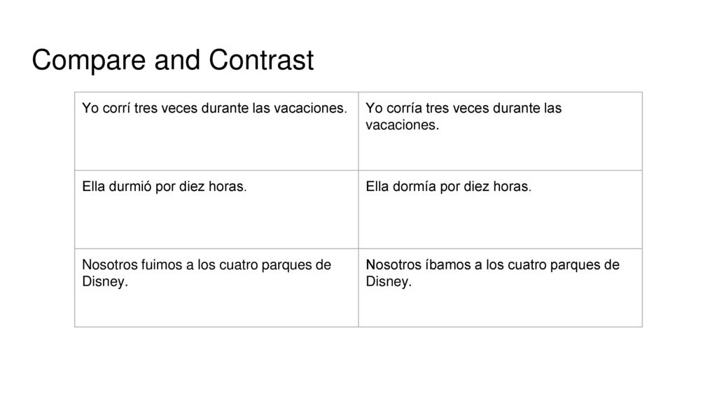 Compare and Contrast Yo corrí tres veces durante las vacaciones.