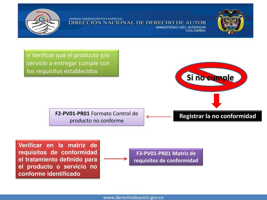 √ Verificar que el producto y/o servicio a entregar cumple con los requisitos establecidos