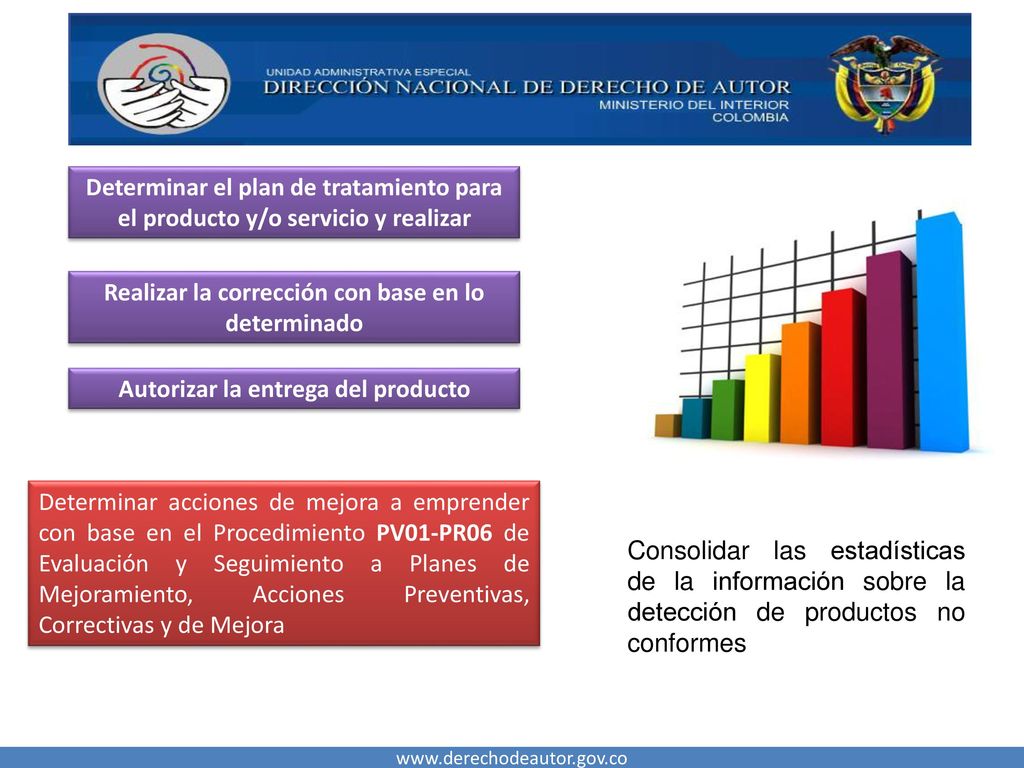 Realizar la corrección con base en lo determinado