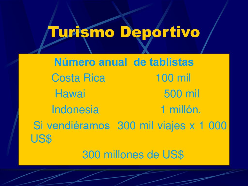 Número anual de tablistas