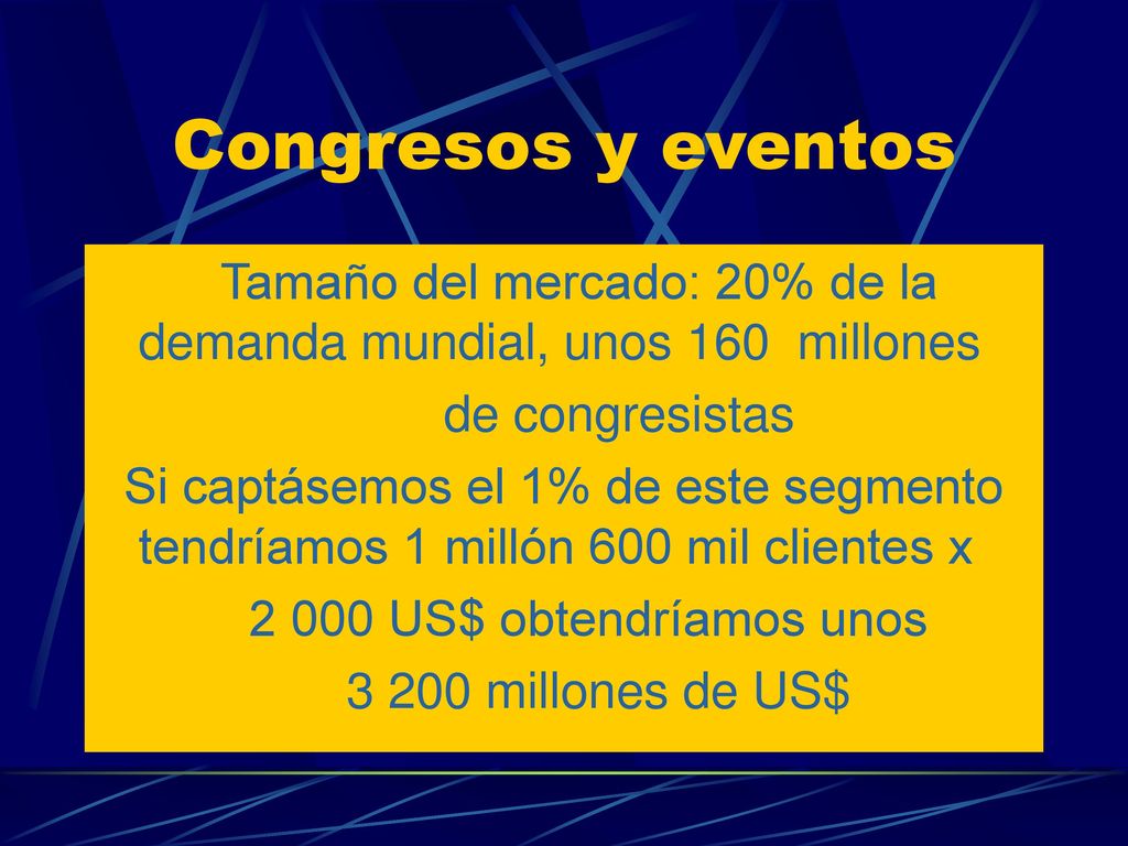 Congresos y eventos Tamaño del mercado: 20% de la demanda mundial, unos 160 millones. de congresistas.