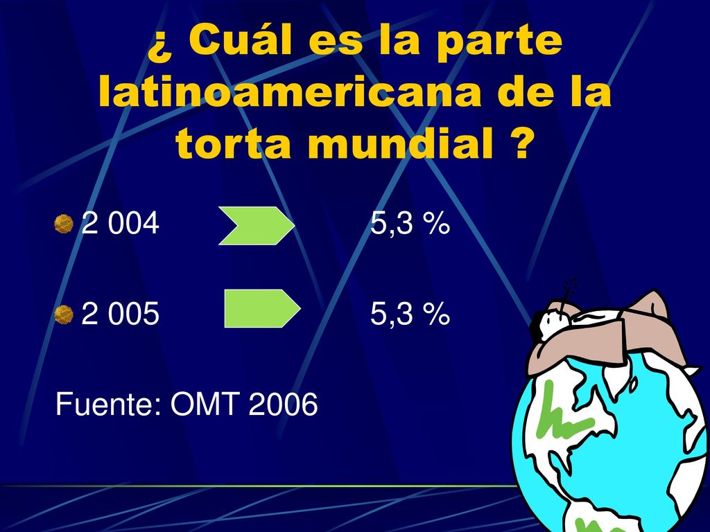 ¿ Cuál es la parte latinoamericana de la torta mundial