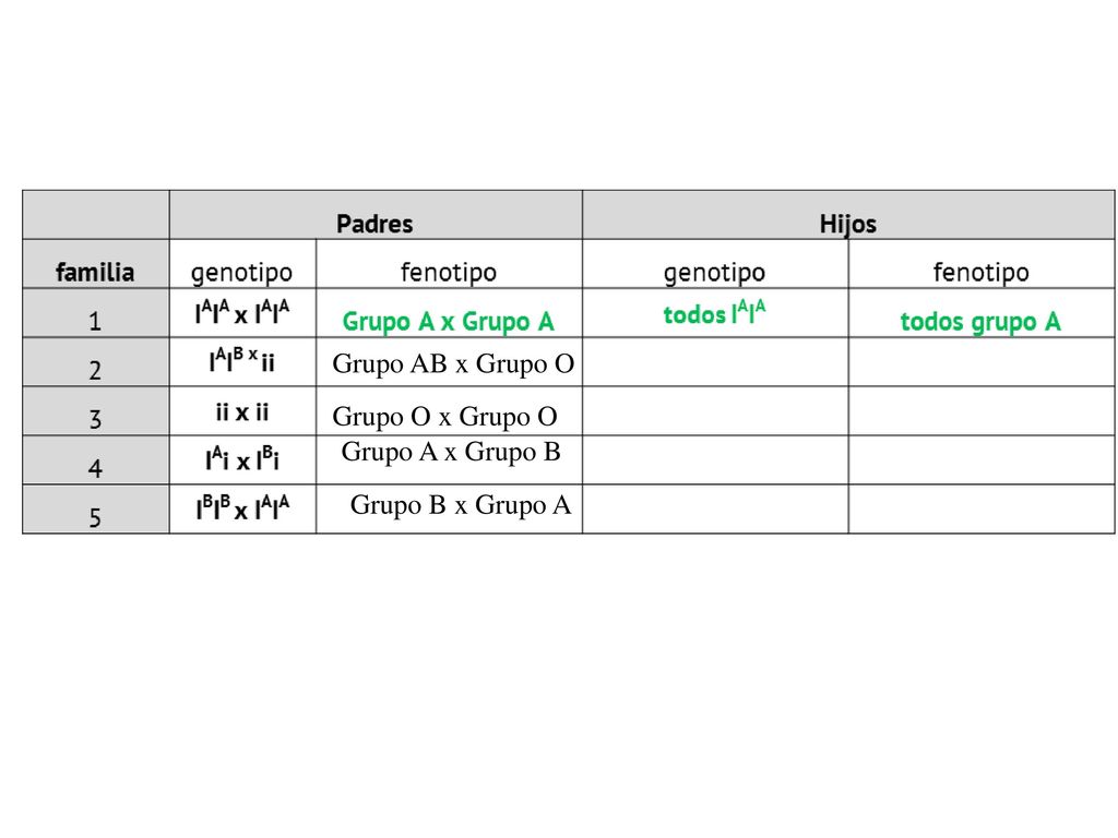 Grupo AB x Grupo O Grupo O x Grupo O Grupo A x Grupo B Grupo B x Grupo A