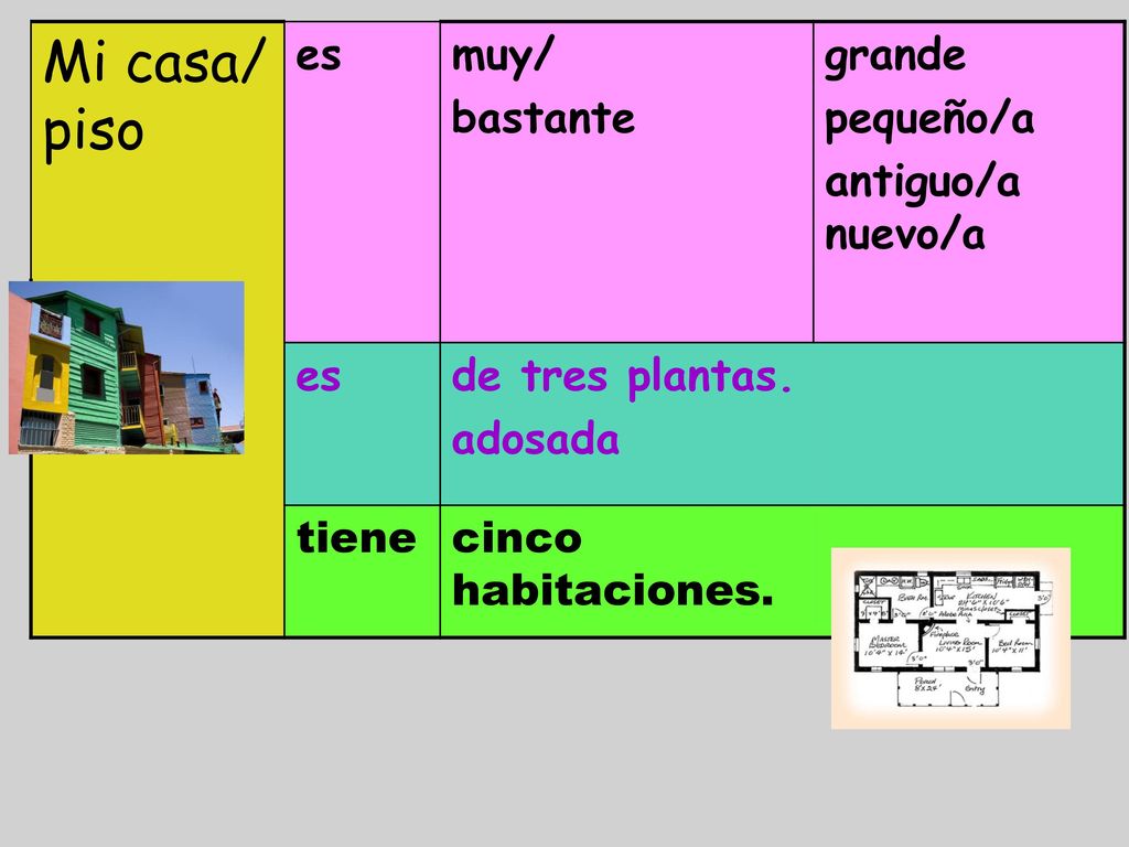 Mi casa/ piso es muy/ bastante grande pequeño/a antiguo/a nuevo/a