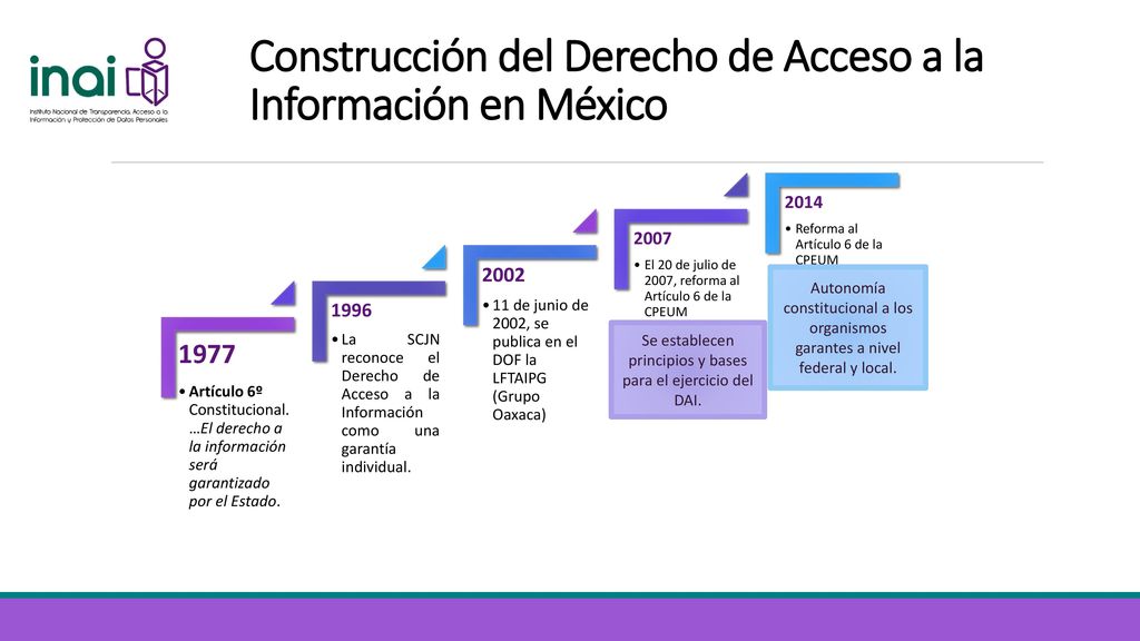 Construcción del Derecho de Acceso a la Información en México