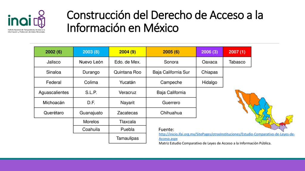 Construcción del Derecho de Acceso a la Información en México