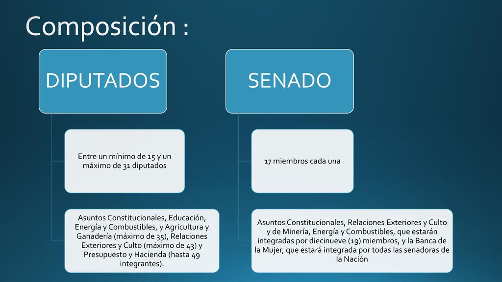 Entre un mínimo de 15 y un máximo de 31 diputados