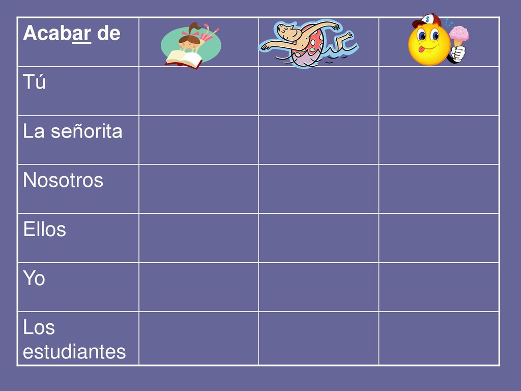 Acabar de Tú La señorita Nosotros Ellos Yo Los estudiantes
