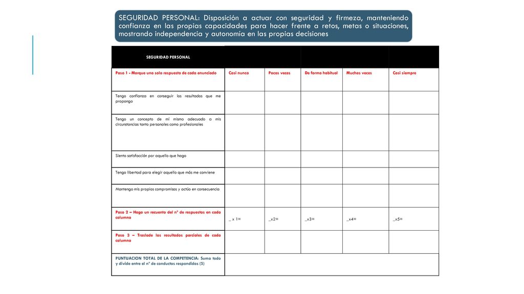 SEGURIDAD PERSONAL: Disposición a actuar con seguridad y firmeza, manteniendo confianza en las propias capacidades para hacer frente a retos, metas o situaciones, mostrando independencia y autonomía en las propias decisiones