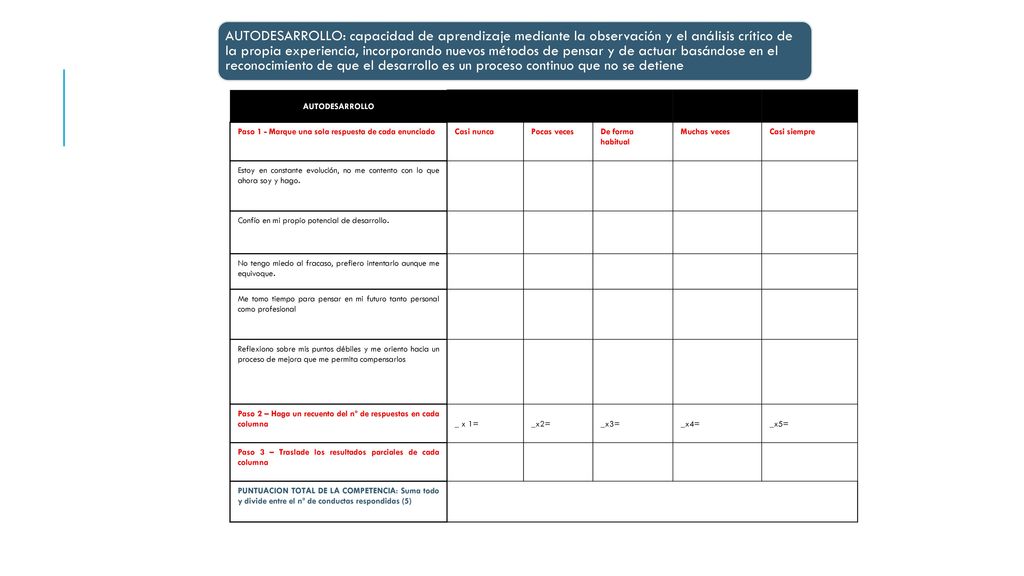 AUTODESARROLLO: capacidad de aprendizaje mediante la observación y el análisis crítico de la propia experiencia, incorporando nuevos métodos de pensar y de actuar basándose en el reconocimiento de que el desarrollo es un proceso continuo que no se detiene