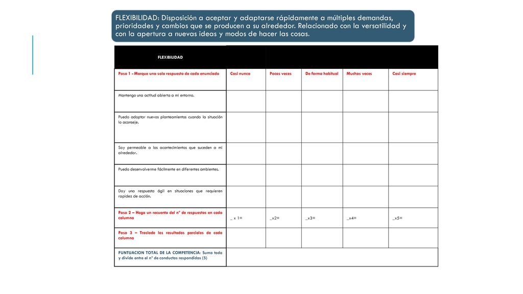FLEXIBILIDAD: Disposición a aceptar y adaptarse rápidamente a múltiples demandas, prioridades y cambios que se producen a su alrededor. Relacionado con la versatilidad y con la apertura a nuevas ideas y modos de hacer las cosas.