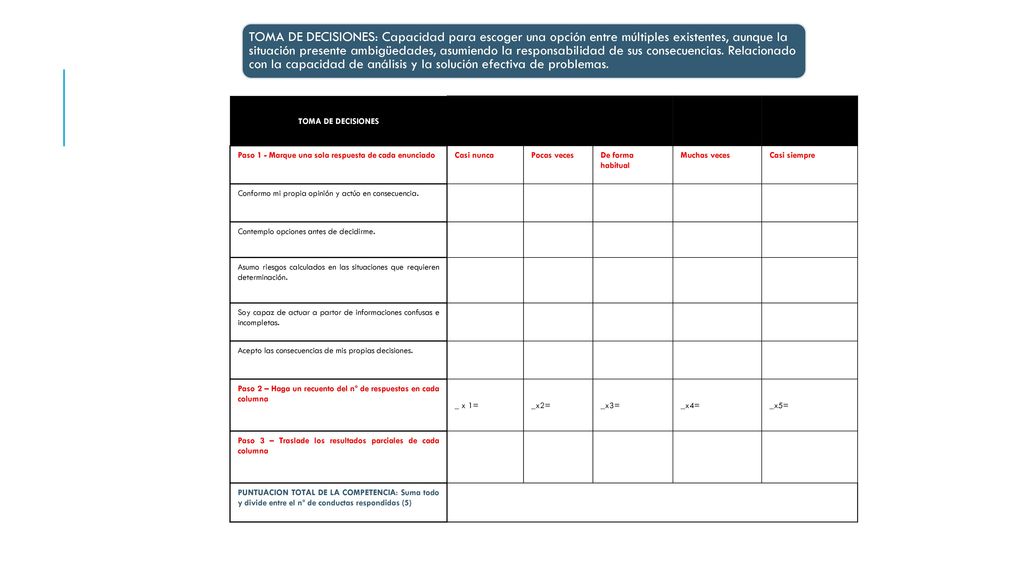 TOMA DE DECISIONES: Capacidad para escoger una opción entre múltiples existentes, aunque la situación presente ambigüedades, asumiendo la responsabilidad de sus consecuencias. Relacionado con la capacidad de análisis y la solución efectiva de problemas.