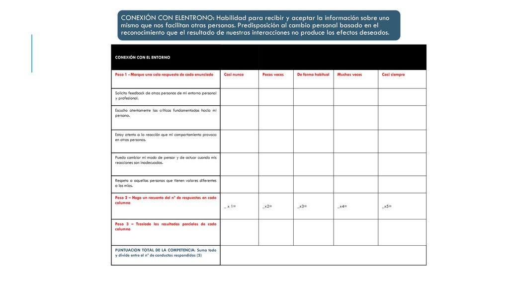 CONEXIÓN CON ELENTRONO: Habilidad para recibir y aceptar la información sobre uno mismo que nos facilitan otras personas. Predisposición al cambio personal basado en el reconocimiento que el resultado de nuestras interacciones no produce los efectos deseados.