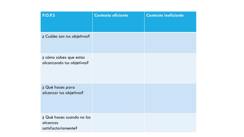 P.O.P.S Contexto eficiente. Contexto ineficiente. ¿ Cuáles son tus objetivos ¿ cómo sabes que estas alcanzando tus objetivos