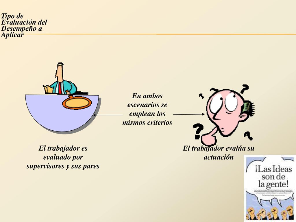 Tipo de Evaluación del Desempeño a Aplicar