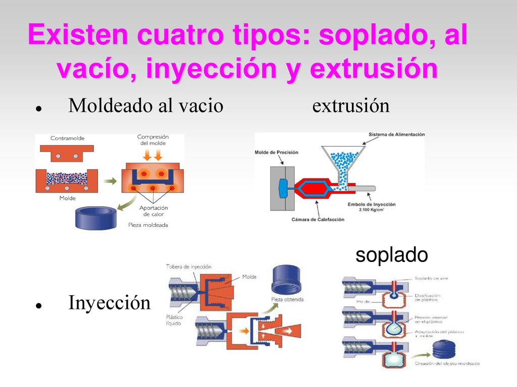 Existen cuatro tipos: soplado, al vacío, inyección y extrusión