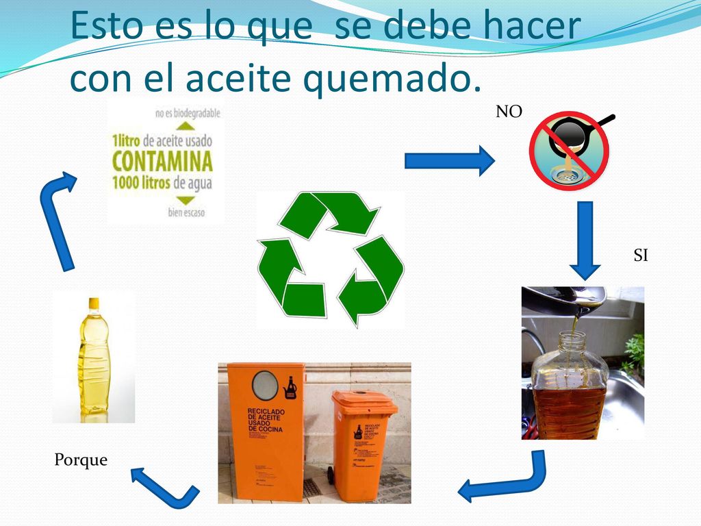 Esto es lo que se debe hacer con el aceite quemado.