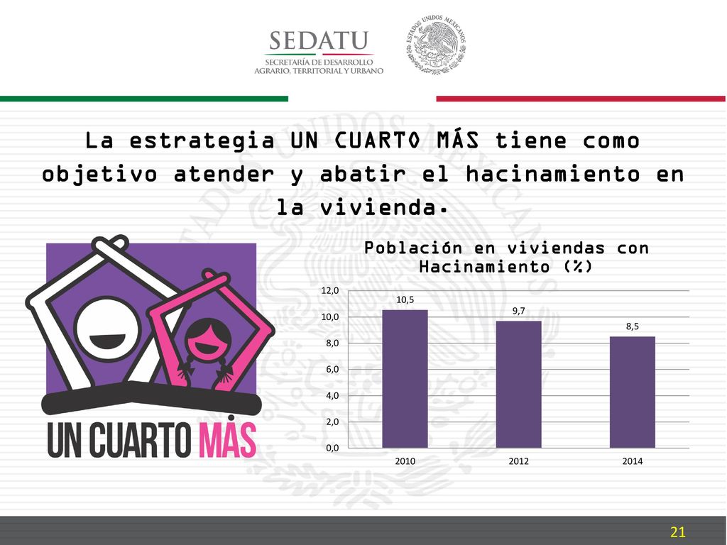 La estrategia UN CUARTO MÁS tiene como objetivo atender y abatir el hacinamiento en la vivienda.