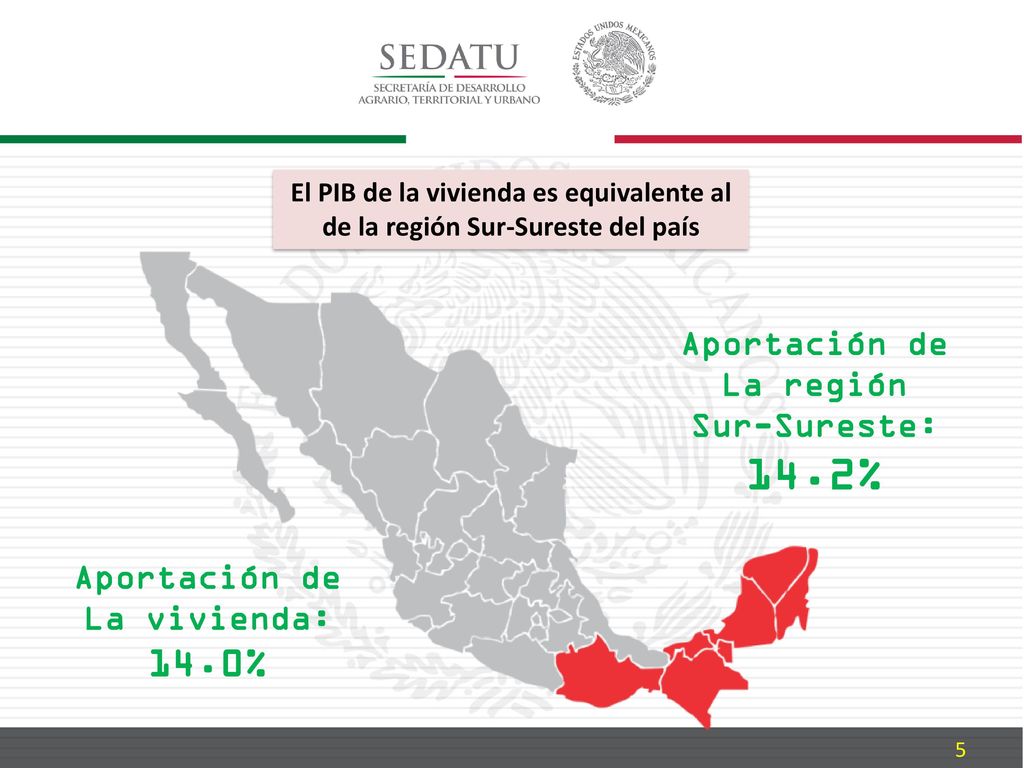 14.2% 14.0% Aportación de La región Sur-Sureste: Aportación de