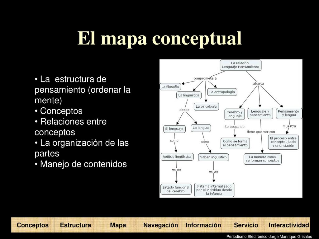 El mapa conceptual La estructura de pensamiento (ordenar la mente)