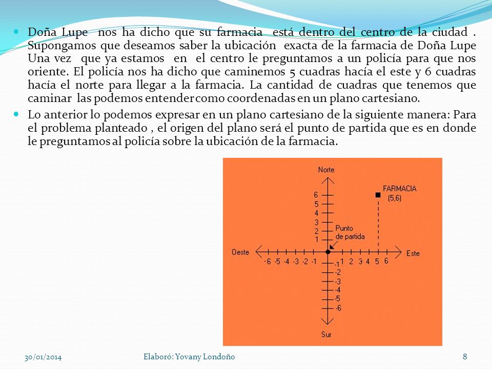 Doña Lupe nos ha dicho que su farmacia está dentro del centro de la ciudad . Supongamos que deseamos saber la ubicación exacta de la farmacia de Doña Lupe Una vez que ya estamos en el centro le preguntamos a un policía para que nos oriente. El policía nos ha dicho que caminemos 5 cuadras hacía el este y 6 cuadras hacía el norte para llegar a la farmacia. La cantidad de cuadras que tenemos que caminar las podemos entender como coordenadas en un plano cartesiano.