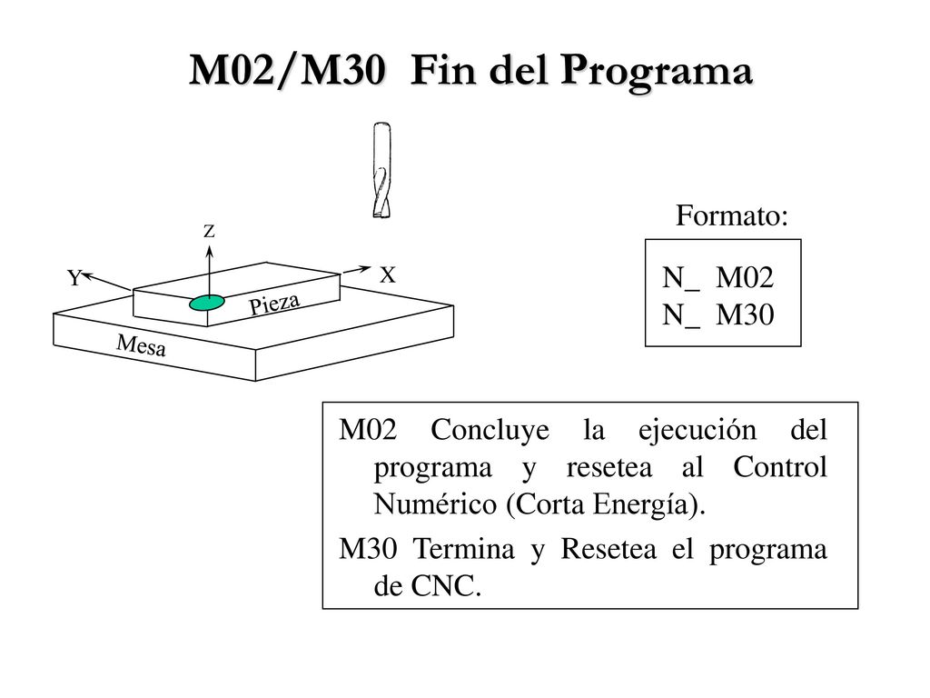 M02/M30 Fin del Programa Formato: N_ M02 N_ M30