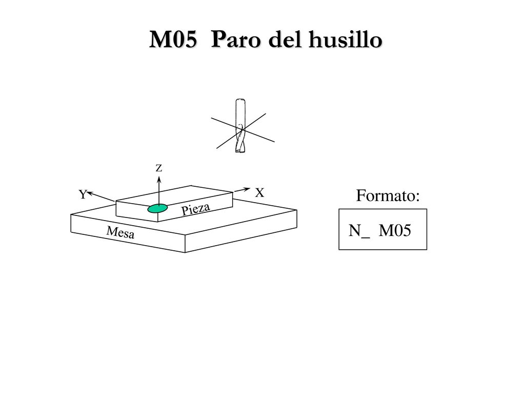 M05 Paro del husillo Pieza Mesa Y X Z Formato: N_ M05