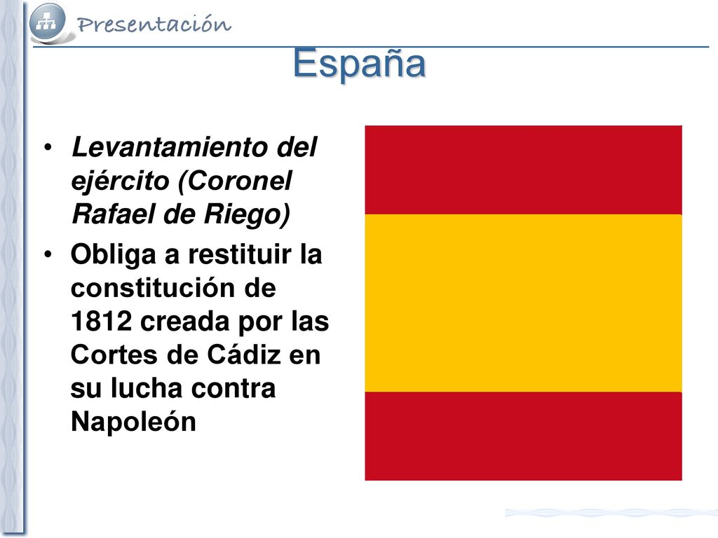 España Levantamiento del ejército (Coronel Rafael de Riego)