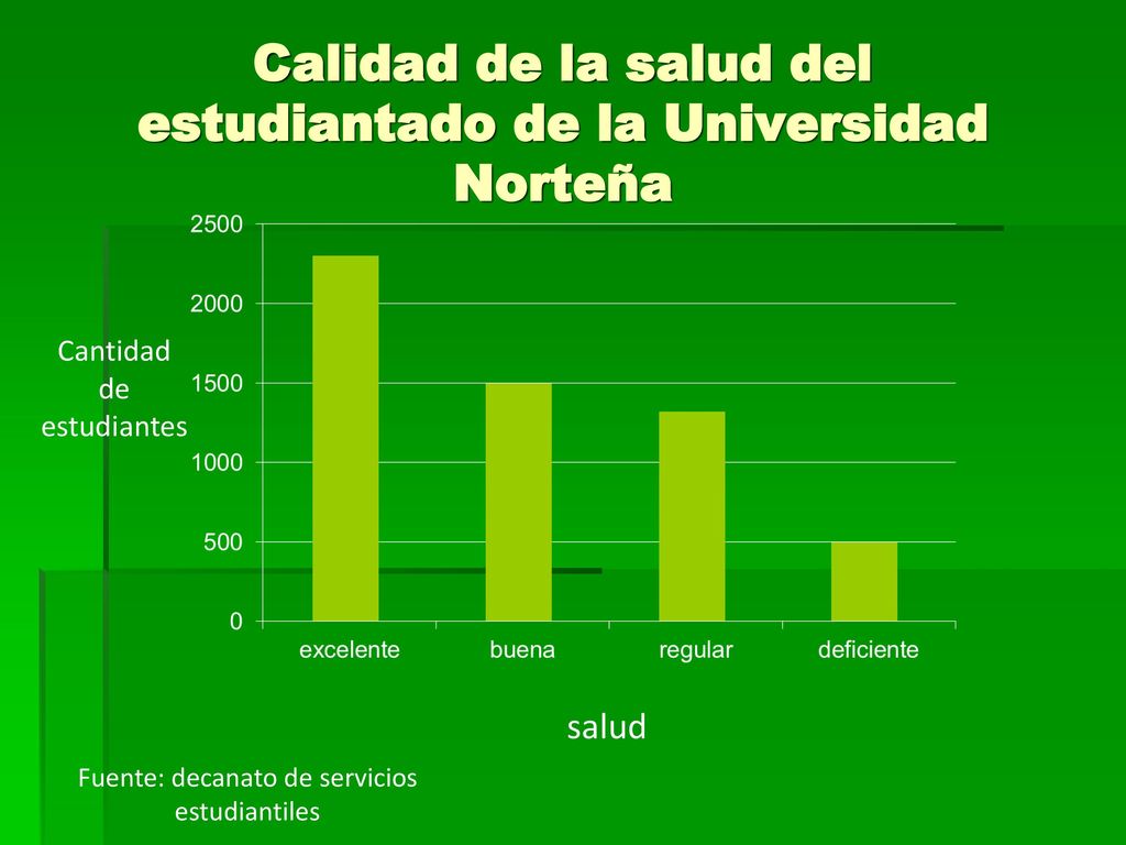 Calidad de la salud del estudiantado de la Universidad Norteña