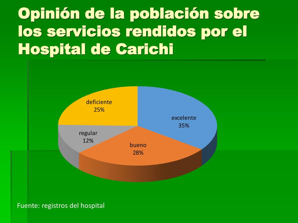 Opinión de la población sobre los servicios rendidos por el Hospital de Carichi