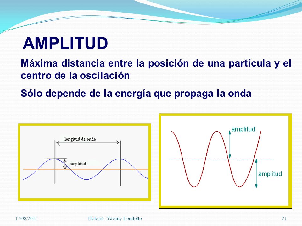 AMPLITUD Máxima distancia entre la posición de una partícula y el centro de la oscilación. Sólo depende de la energía que propaga la onda.