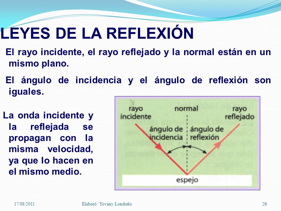 LEYES DE LA REFLEXIÓN El rayo incidente, el rayo reflejado y la normal están en un mismo plano.