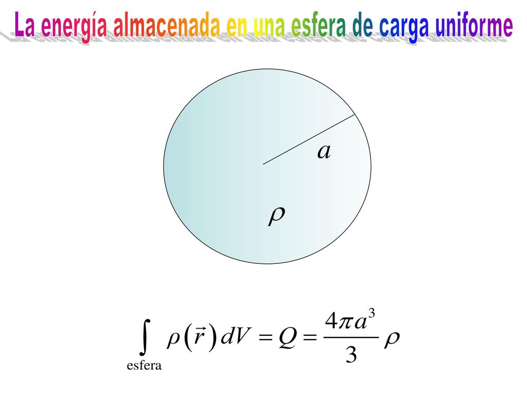 La energía almacenada en una esfera de carga uniforme