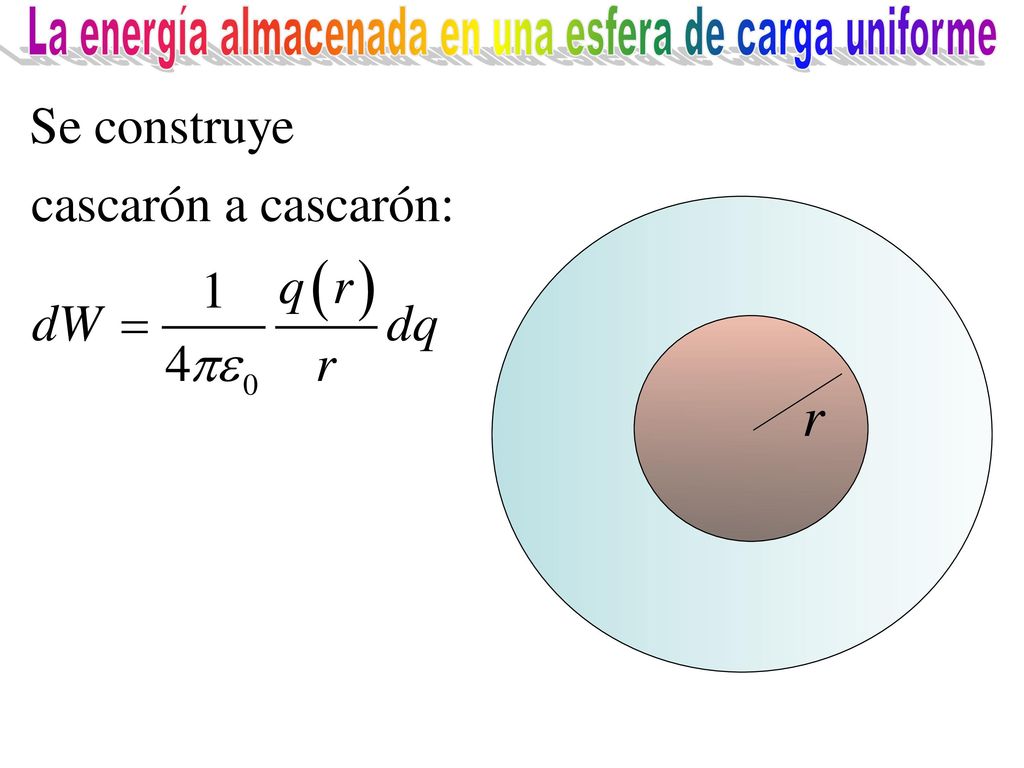 La energía almacenada en una esfera de carga uniforme