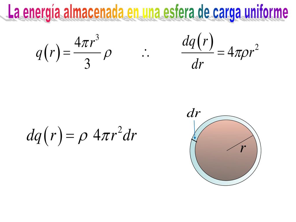 La energía almacenada en una esfera de carga uniforme