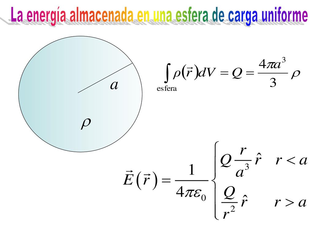 La energía almacenada en una esfera de carga uniforme