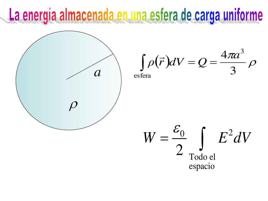 La energía almacenada en una esfera de carga uniforme