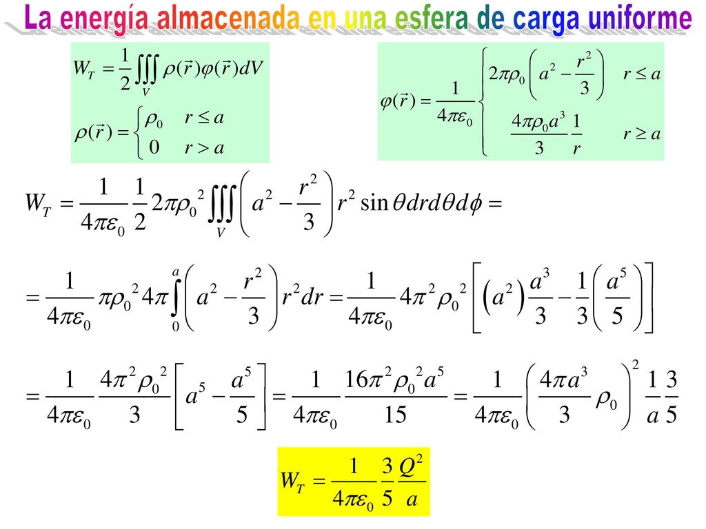 La energía almacenada en una esfera de carga uniforme