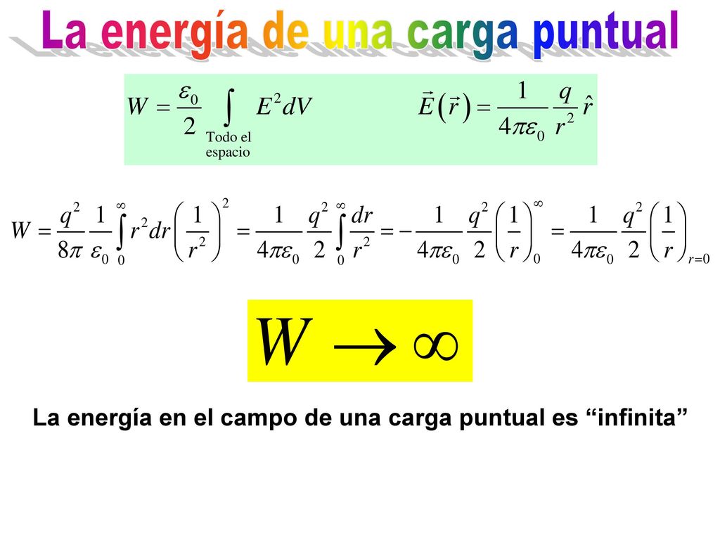 La energía en el campo de una carga puntual es infinita