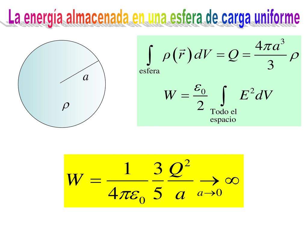 La energía almacenada en una esfera de carga uniforme