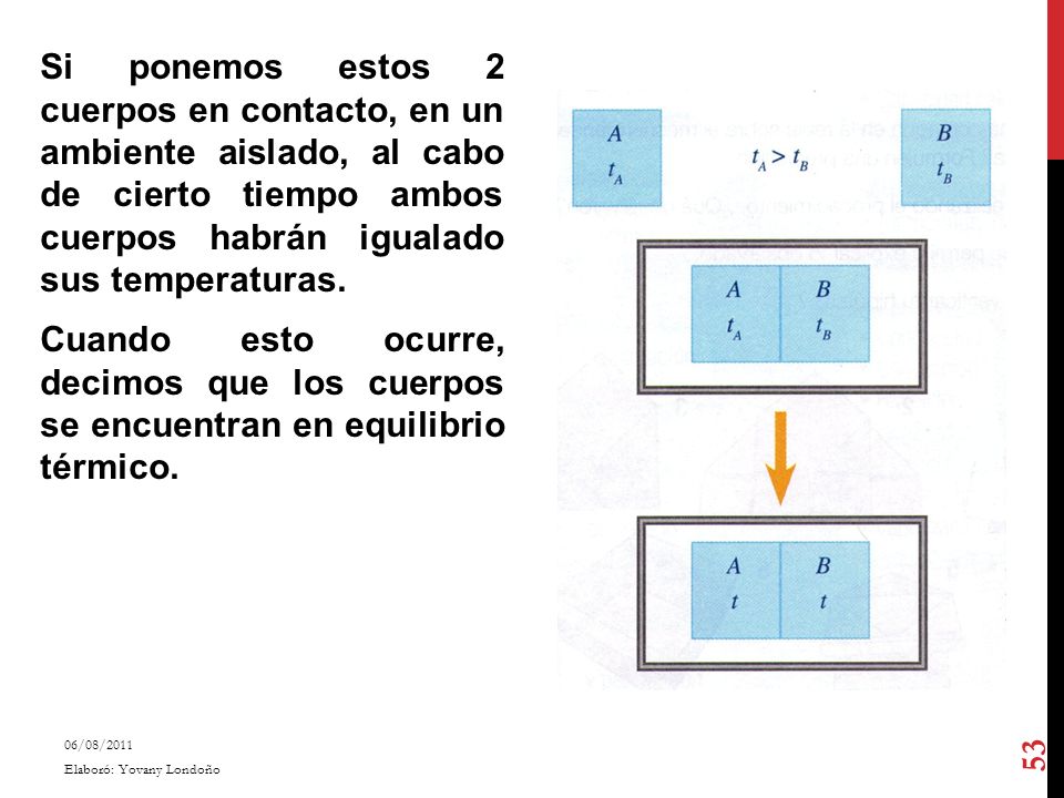 Si ponemos estos 2 cuerpos en contacto, en un ambiente aislado, al cabo de cierto tiempo ambos cuerpos habrán igualado sus temperaturas. Cuando esto ocurre, decimos que los cuerpos se encuentran en equilibrio térmico.