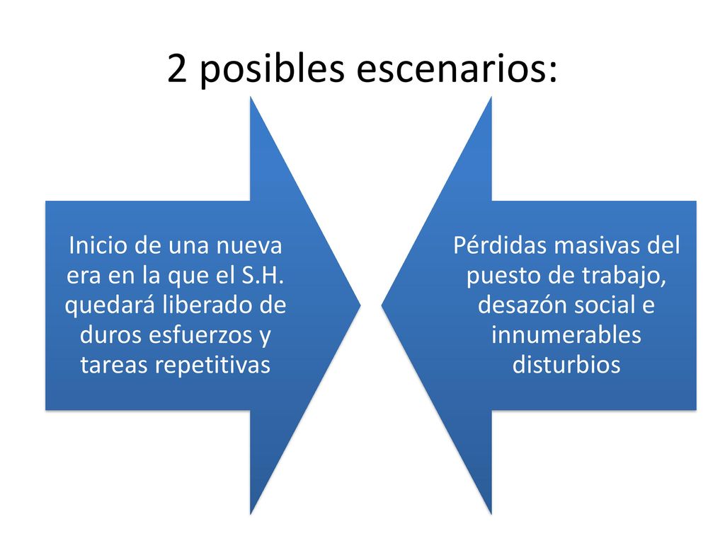 2 posibles escenarios: Inicio de una nueva era en la que el S.H. quedará liberado de duros esfuerzos y tareas repetitivas.