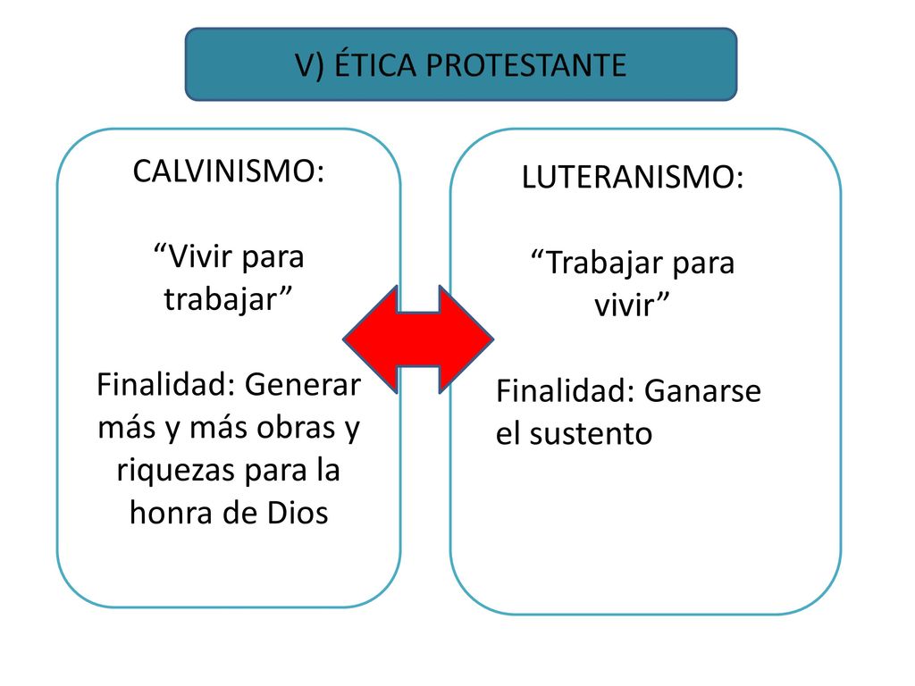 Finalidad: Generar más y más obras y riquezas para la honra de Dios
