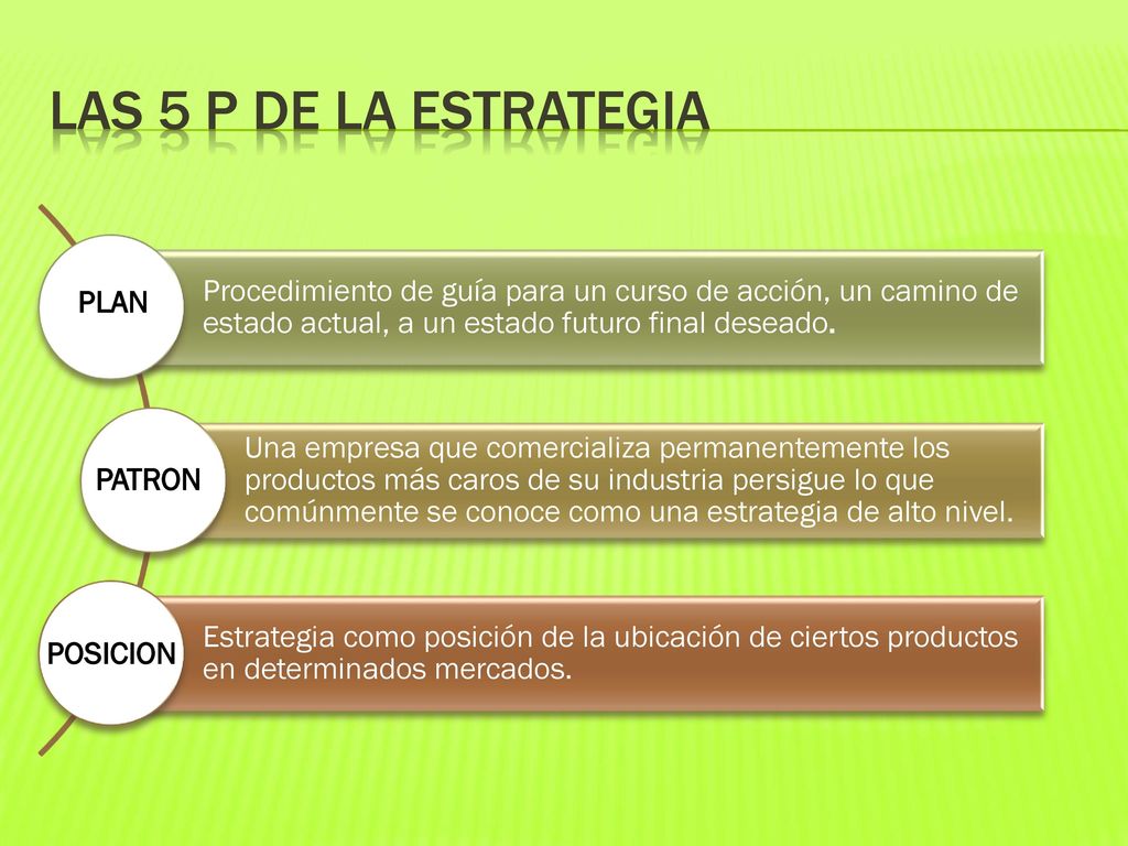 Las 5 p de la estrategia Procedimiento de guía para un curso de acción, un camino de estado actual, a un estado futuro final deseado.