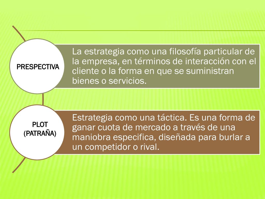 La estrategia como una filosofía particular de la empresa, en términos de interacción con el cliente o la forma en que se suministran bienes o servicios.